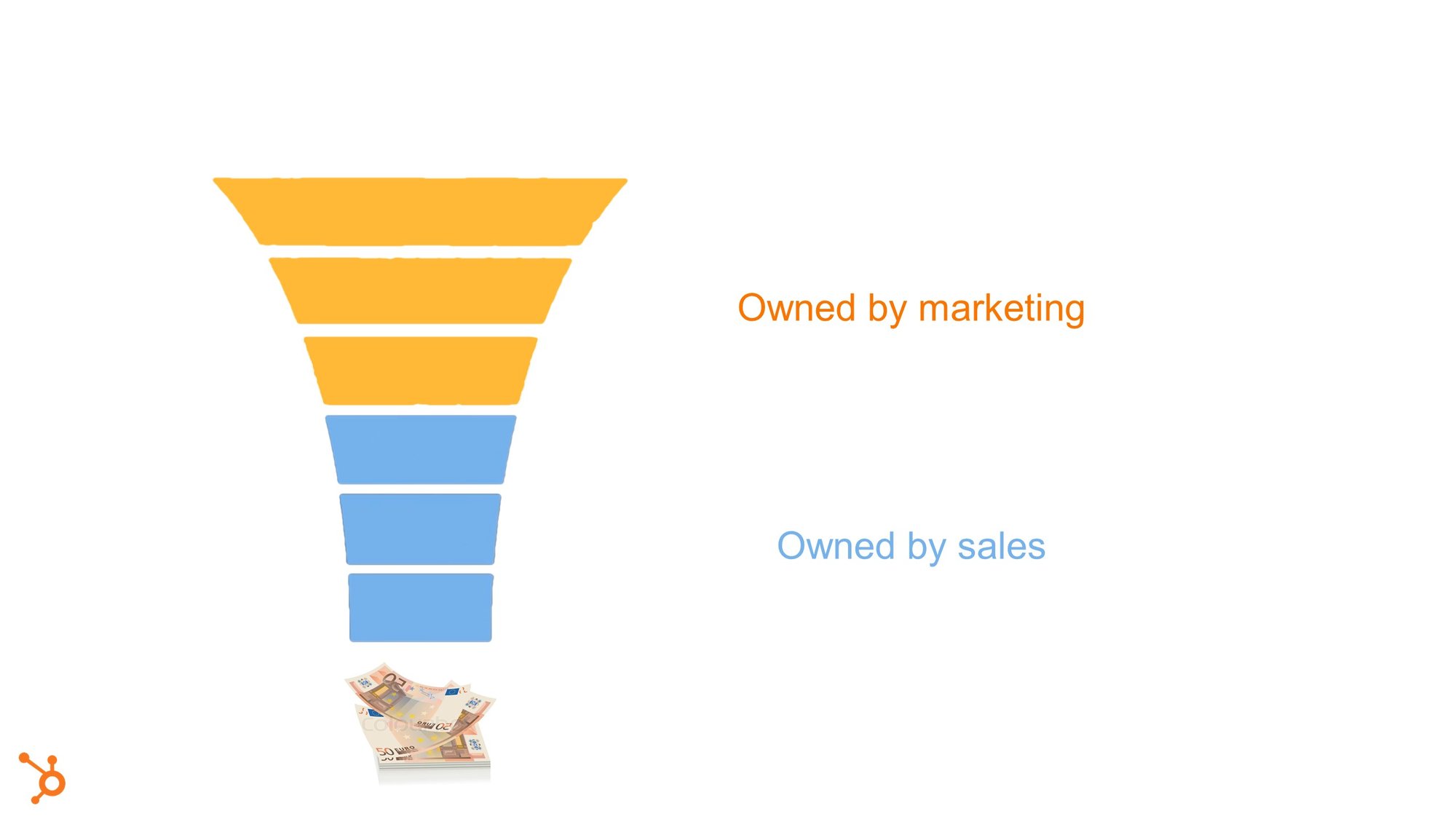 How do Marketing Automation Systems work?