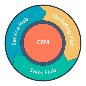 HubSpot-Flywheel