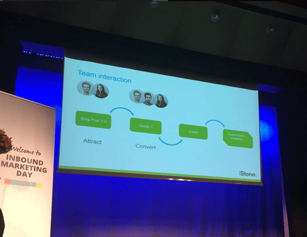Hanna Nätt Falkäng from iStone on How to build an inbound team at Inbound Day 2015 Hanna Nätt Falkäng from iStone on How to build an inbound team at Inbound Day 2015