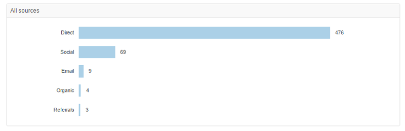 Zooma-direct-blog-post-analytics.png Zooma-direct-blog-post-analytics.png