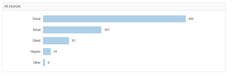 Zooma-offsite-blog-post-analytics.png Zooma-offsite-blog-post-analytics.png
