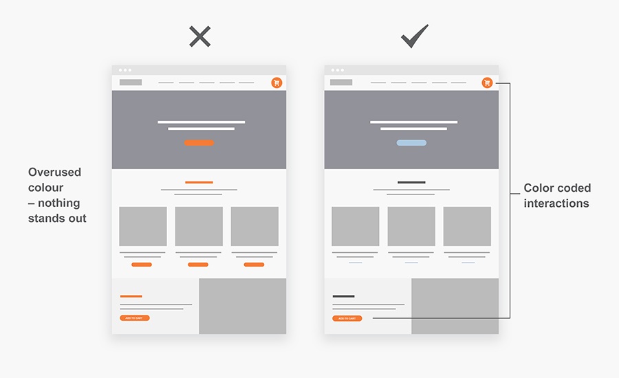 VIsualHierarchy_Colour1.jpg VIsualHierarchy_Colour1.jpg