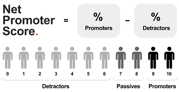 NPS