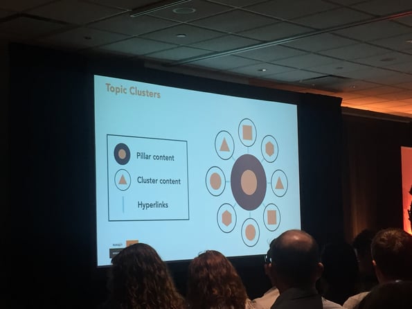 topics-clusters_inbound17_blog-zooma.jpg