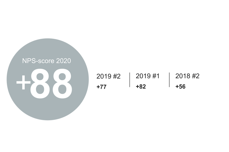 zooma-nps-score-2