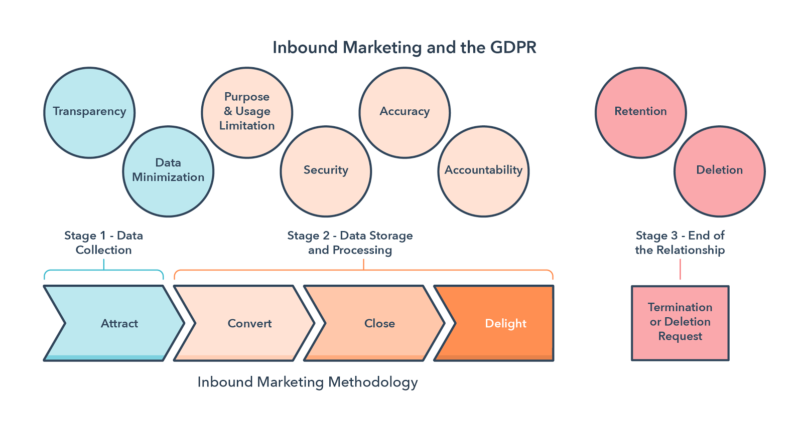 inbound-GDPR